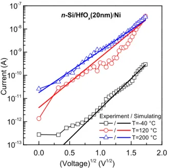 Fig. 3 shows the configuration diagram of a negatively charged oxygen vacancy (electron trap) in hafnia