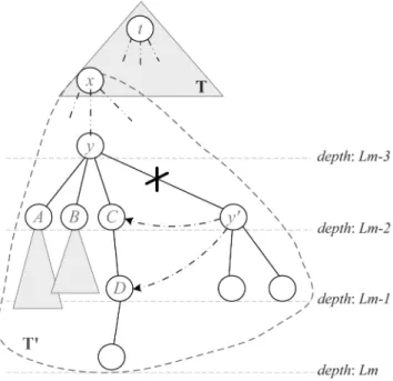 Fig. 5. An example of the Span-and-Prune algorithm.