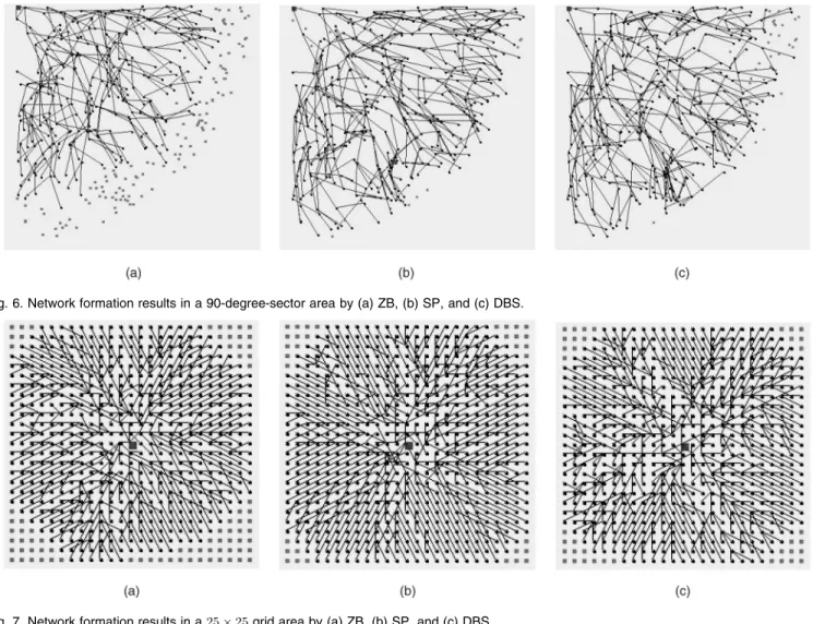 Fig. 7. Network formation results in a 25  25 grid area by (a) ZB, (b) SP, and (c) DBS