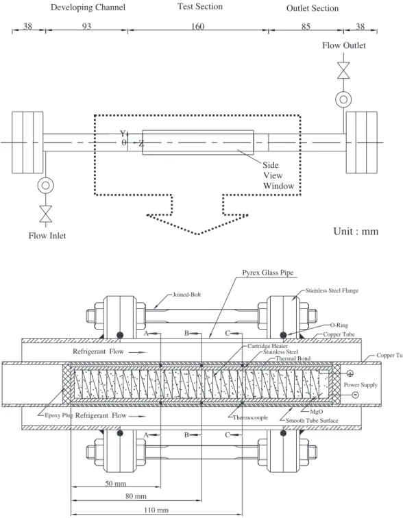 Fig. 2. The detailed arrangement of test section for annular duct.