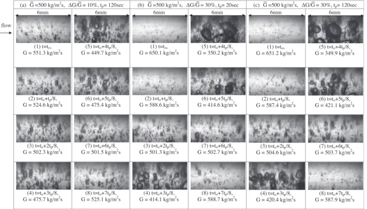 Fig. 7. Photos of bubbles in time periodic subcooled ﬂow boiling of R-134a in a small region around the middle axial location at eight time instants in a typical periodic cycle at T sat ¼ 15  C, DT sub ¼ 3  C, q = 25 kW/m 2 and G = 500 kg/m 2 s for vari