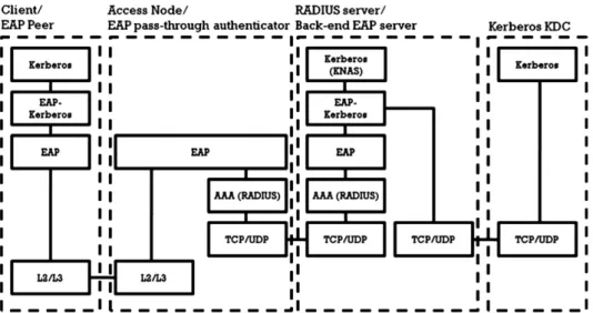 Table 1 shows the abbreviations and symbols used in our protocol.
