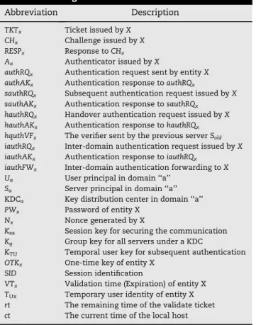 Table 1 – Message abbreviations.