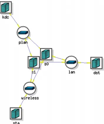 Fig. 5 – The topology of our experiment.