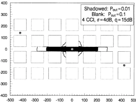 Fig. 11. Constant outage probability contours in a street microcellular environment. The dots denote the positions of cochannel base stations: the desired one is at (0,0), two non-LOS stations are at (420, 0140) and (0420, 140), and two LOS stations (not s