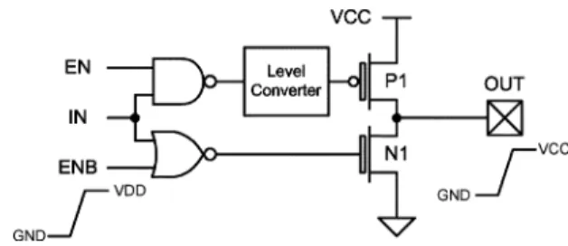Fig. 1. Conventional tristate output buffer codesigned with thin- and thick- thick-oxide devices.