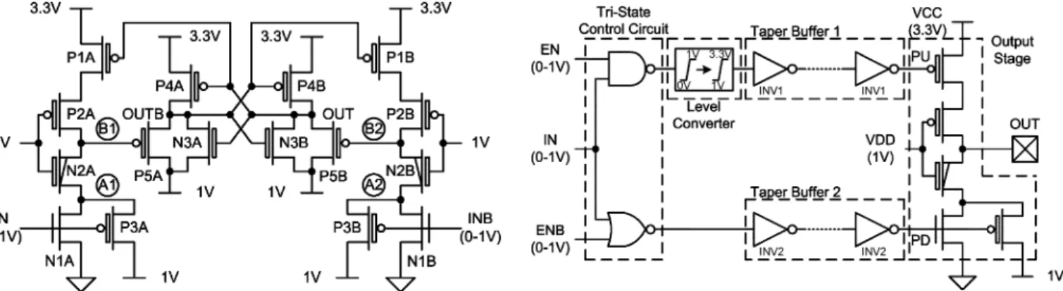 Fig. 7 depicts the whole output buffer, which consists of an output stage, a level converter, a tristate control circuit, and two