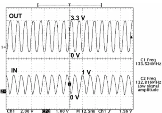 Fig. 12. Measured waveforms of the proposed whole output buffer operating with a 133-MHz 3.3-V output signal in a 0.13- m CMOS process with only  1-and 2.5-V devices.