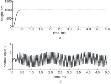 Fig. 8 Step responses under measurement noise of the third- third-order sliding mode controller with and without robust differentiators 0  0.5 1.0 1.5 2.0 2.5 3.0 3.5 4.0 4.5 5.0020040060080010001200time, msadbcheight, nm00.10.20.30.40.50.6–1000–5000500S0S