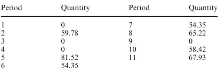 Fig. 5 The forward and backward scheduling process