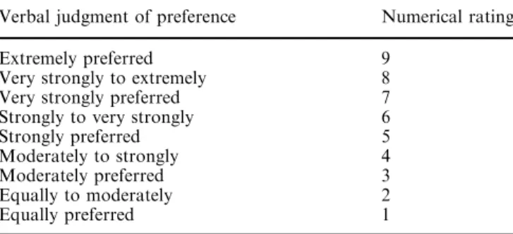 Table 5 The pairwise comparison scale for AHP preferences [11] Verbal judgment of preference Numerical rating Extremely preferred 9