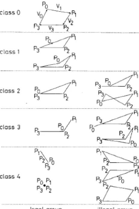 Fig. 2 Mesh structure in  30th frame o j  'Suzie' sequence 