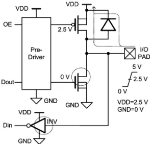 Fig. 1. Conventional tri-state I/O buffer in a 0.25- m CMOS process that will suffer the circuit leakage and gate-oxide reliability issue in the mixed-voltage I/O interface.
