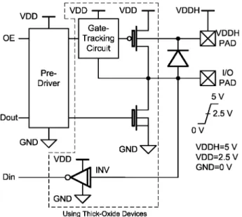 Fig. 2 shows the mixed-voltage I/O buffer with dual-oxide (thick-oxide and thin-oxide) devices and an external n-well bias voltage