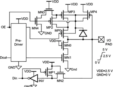 Fig. 4. Mixed-voltage I/O buffer with stacked pull-up pMOS devices [14].