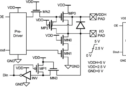 Fig. 7 re-draws the mixed-voltage I/O buffer realized with only thin-oxide devices reported in [17]
