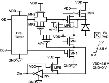 Fig. 9. New proposed mixed-voltage I/O buffer 1 with only thin-oxide devices.