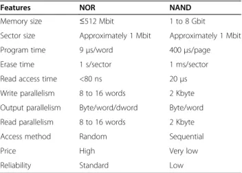 Figure 8 Comparison of NOR Flash array and NAND Flash array architectures.