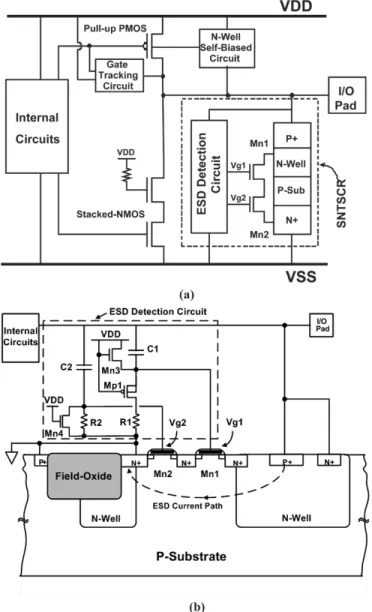 Fig. 8. (a) ESD protection design with substrate-triggered lateral n-p-n BJT device to protect the mixed-voltage I/O circuits