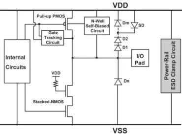 Fig. 10. ESD protection design with the diode string connected between the I/O pad and VDD power line to protect the mixed-voltage I/O circuits