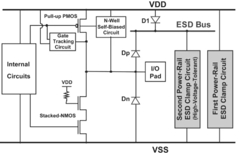 Fig. 13. ESD protection design with the low-voltage-triggered p-n-p (LVTPNP) device for the I/O interfaces with input voltage level higher than VDD or lower than VSS.