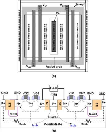 Fig. 3. (a) Finger-type layout pattern, and (b) the corresponding cross- cross-sectional view, of the substrate-triggered stacked-NMOS device for  mixed-voltage I/O circuits.