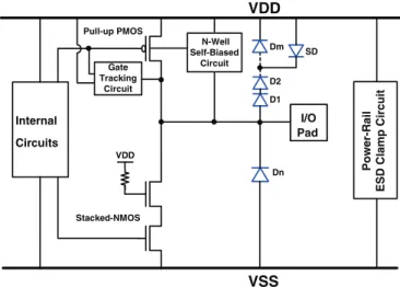 Fig. 7. ESD protection design with the diode string connected between the I/O pad and V DD power line to protect the mixed-voltage I/O circuits.
