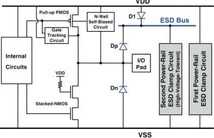 Fig. 9 shows the high-voltage-tolerant power-rail ESD clamp circuit realized with only 1.2 V devices for 2.5 V