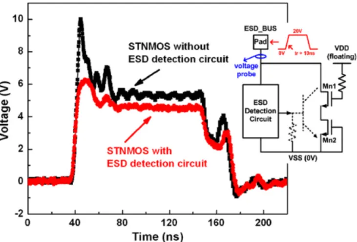 Fig. 11. TLP-measured I–V curves of STNMOS with or without ESD detection circuit.
