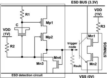Fig. 13. High-voltage-tolerant power-rail ESD clamp circuit realized with the substrate-triggered stacked-NMOS device