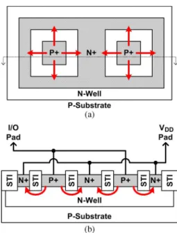 Fig. 27. (a) Layout top view and (b) device cross-sectional view, of p+n-well diode in waffle layout structure.
