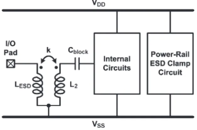 Fig. 20. ESD protection with T-diode.
