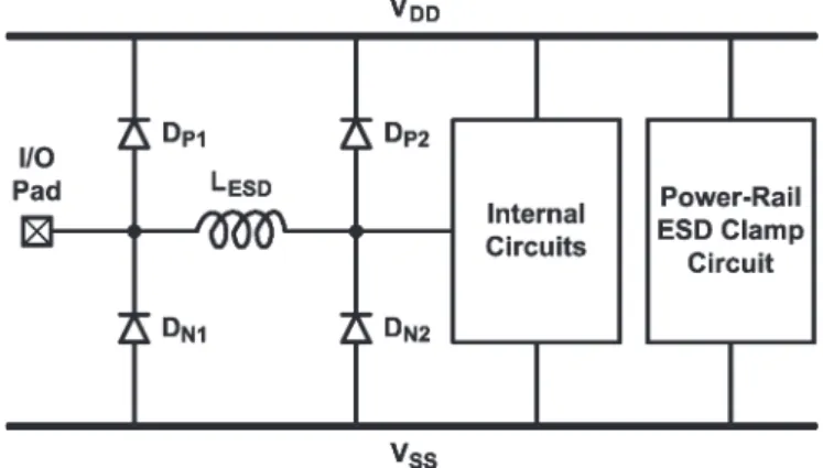 Fig. 22. Distributed ESD protection scheme with equal-size ESD diodes.