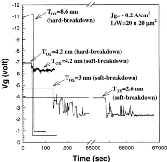 Fig. 1. Typical voltage±time curves of charge-to-breakdown measurements.