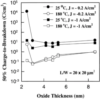Fig. 2 shows the eect of stress polarity on the Q bd