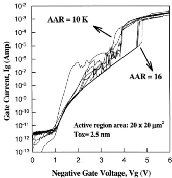 Fig. 4. Wafer maps of (a) positive and (b) negative potential values recorded by CHARM-2 sensors.