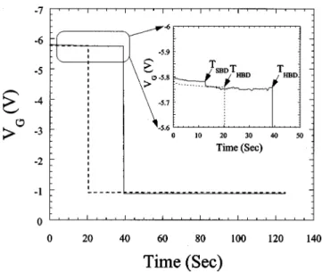 FIG. 2. Translated 共with respect to 80⫻100 ␮ m 2 兲 statistical distributions of