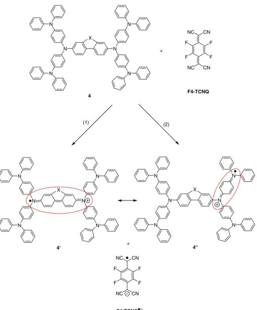 Fig. 1. Possible reaction mechanism for electron-donor 4 and electron-acceptor F4-TCNQ.