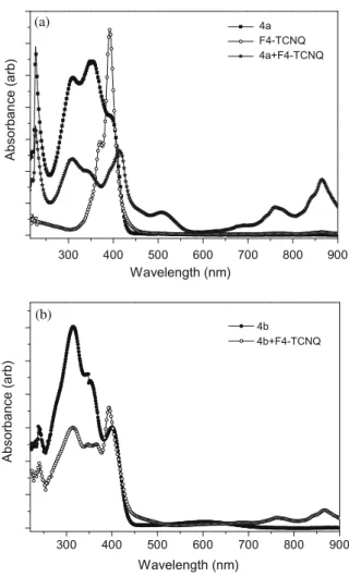 Fig. 1 and Eq. (1) . Thus, the intermediate state ½^ D þ A 