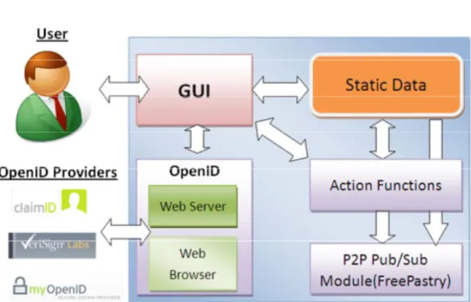 Figure 1.  System architecture