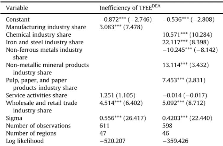 Fig. 2. Scatter plot of TFEE SFA,M against TFEE SFA,O . Note: The vertical and horizontal