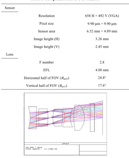 Table 1. The specifications of CCD camera.  Sensor Resolution 658 H × 492 V (VGA) Pixel size 9.90  μ m × 9.90  μ m Sensor area 6.52 mm × 4.89 mm Image height (H) 3.26 mm Image height (V) 2.45 mm Lens F number 2.8 EFL 4.88 mm