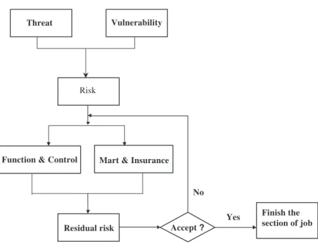 Fig. 7. Example of the application of risk analysis in the market and insurance mechanisms.