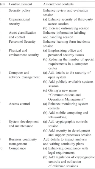 Fig. 1 . Systematized security concepts such as main