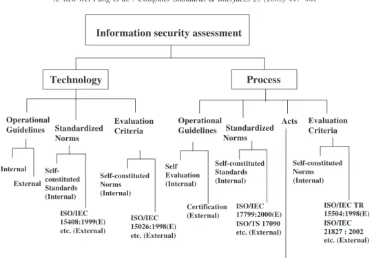 Fig. 5. The information security assessment explanation.