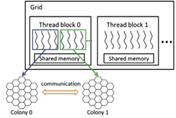 Fig. 2. Framework of the CUBA.274G.-H. Luo et al. / Journal of Systems Architecture 60 (2014) 271–279