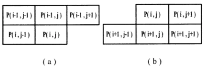 Fig. 2. The adjacent pixels of pixel P (i, j ): (a) in the forward pass, and (b) in the backward pass.