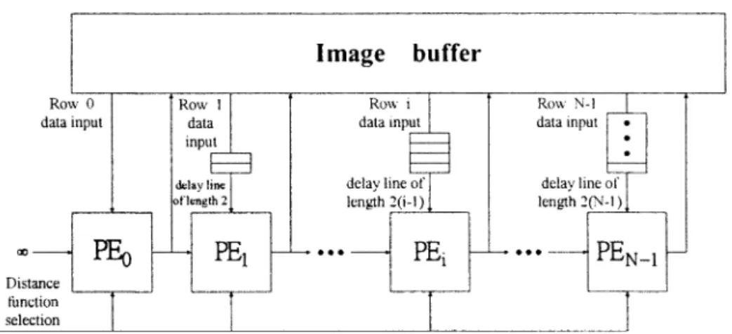 Fig. 5. The linear array architecture.