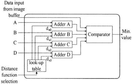 Fig. 7. The structure of a CAU unit.