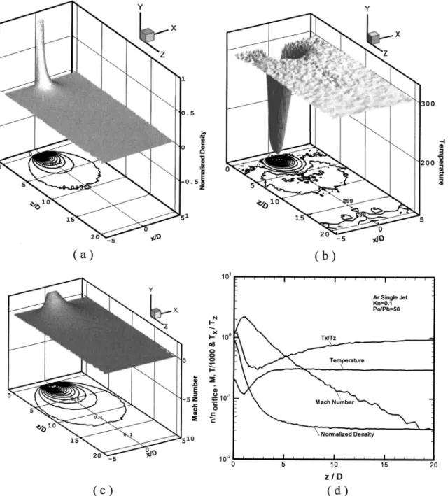 Fig. 4 Properties distribution at Kn= 0.1, PR= 50 of underexpanded argon jet „y=0 plane… „a… normalized den-